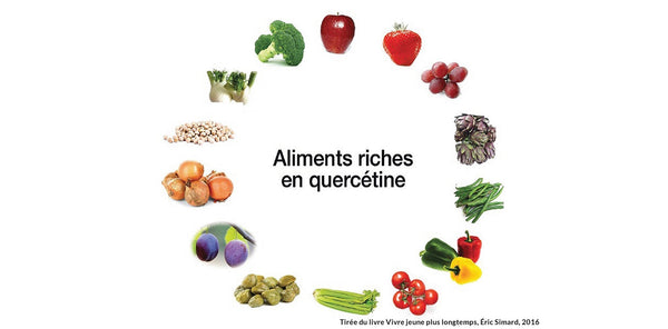 Quercétine et coronavirus : mangez-en si cela vous intéresse!