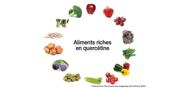 Quercetin and coronavirus: eat it if you are interested!