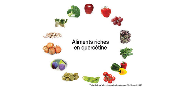 Quercétine et coronavirus : mangez-en si cela vous intéresse!