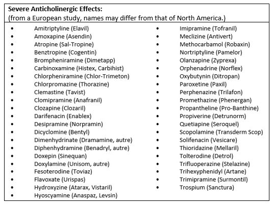 tableau-anticholinergiques-anglais